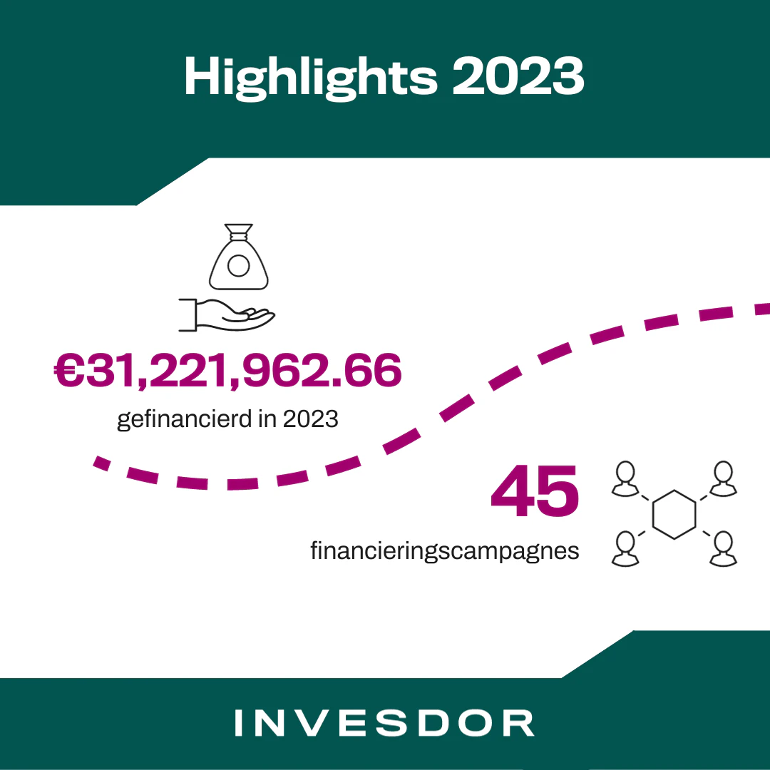 Terugblik op 2023: een dynamisch jaar vol impact en positieve verandering